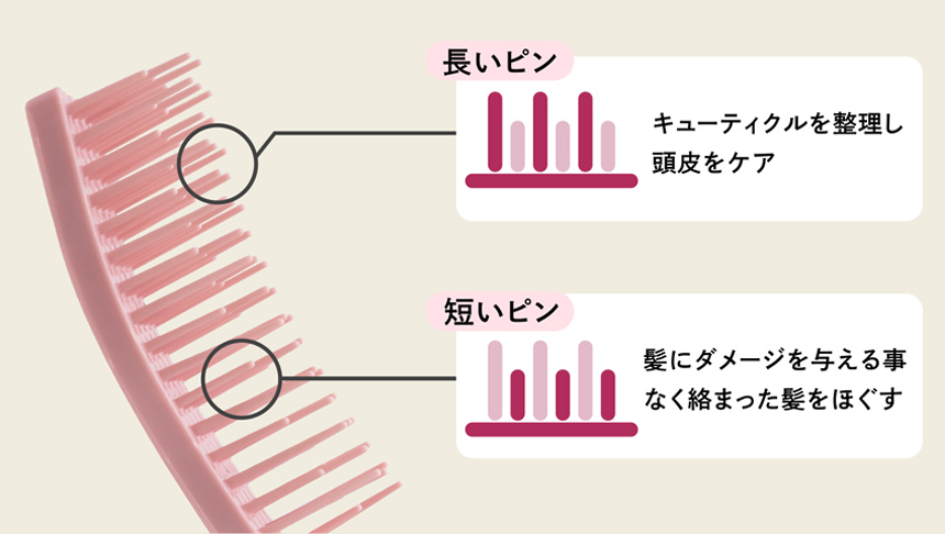 独自の長短2重構造ピン