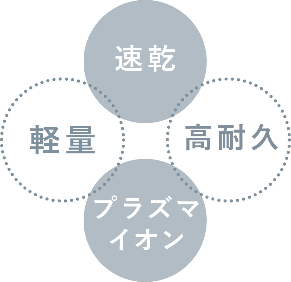 速乾、軽量、高耐久、プラズマイオン