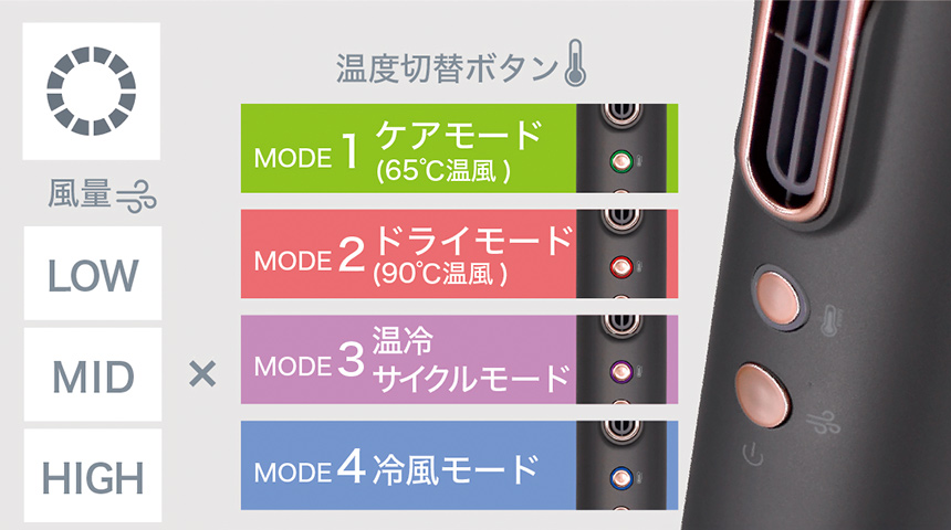 12通りの選べる切替設定