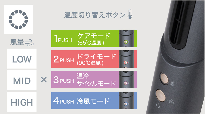 12通りの選べる切替設定